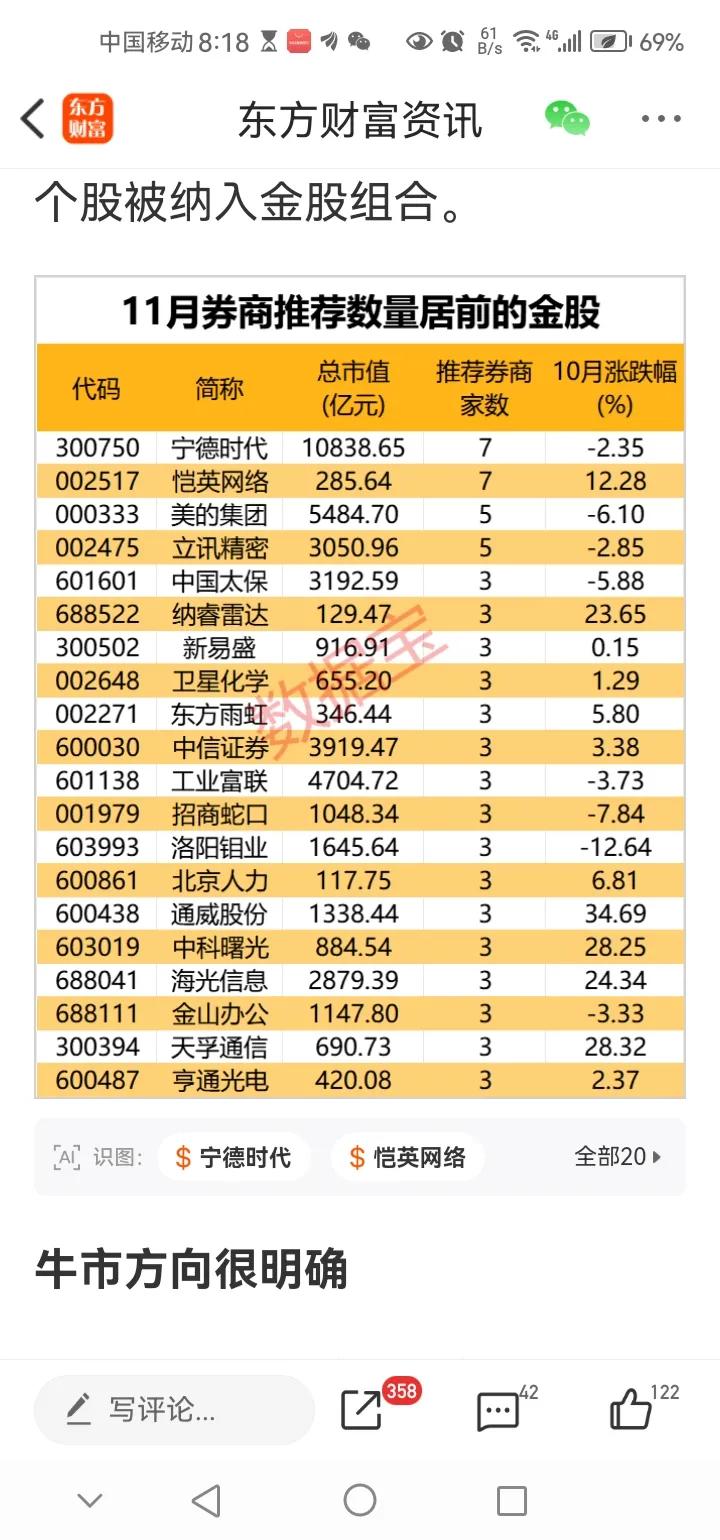 早间传来三大重要消息，可能影响接下来A股相关走势。消息一，券商11月金股出炉。宁