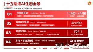 十方融海开源筑基安全为先，构筑AI产业协同创新底层基座
人工智能产业正迈入全新发