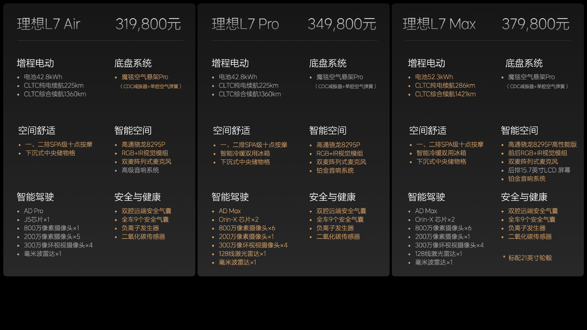2024款理想L系列发布，配备52.3kwh大电池增程电动系统，全系标配魔毯空气