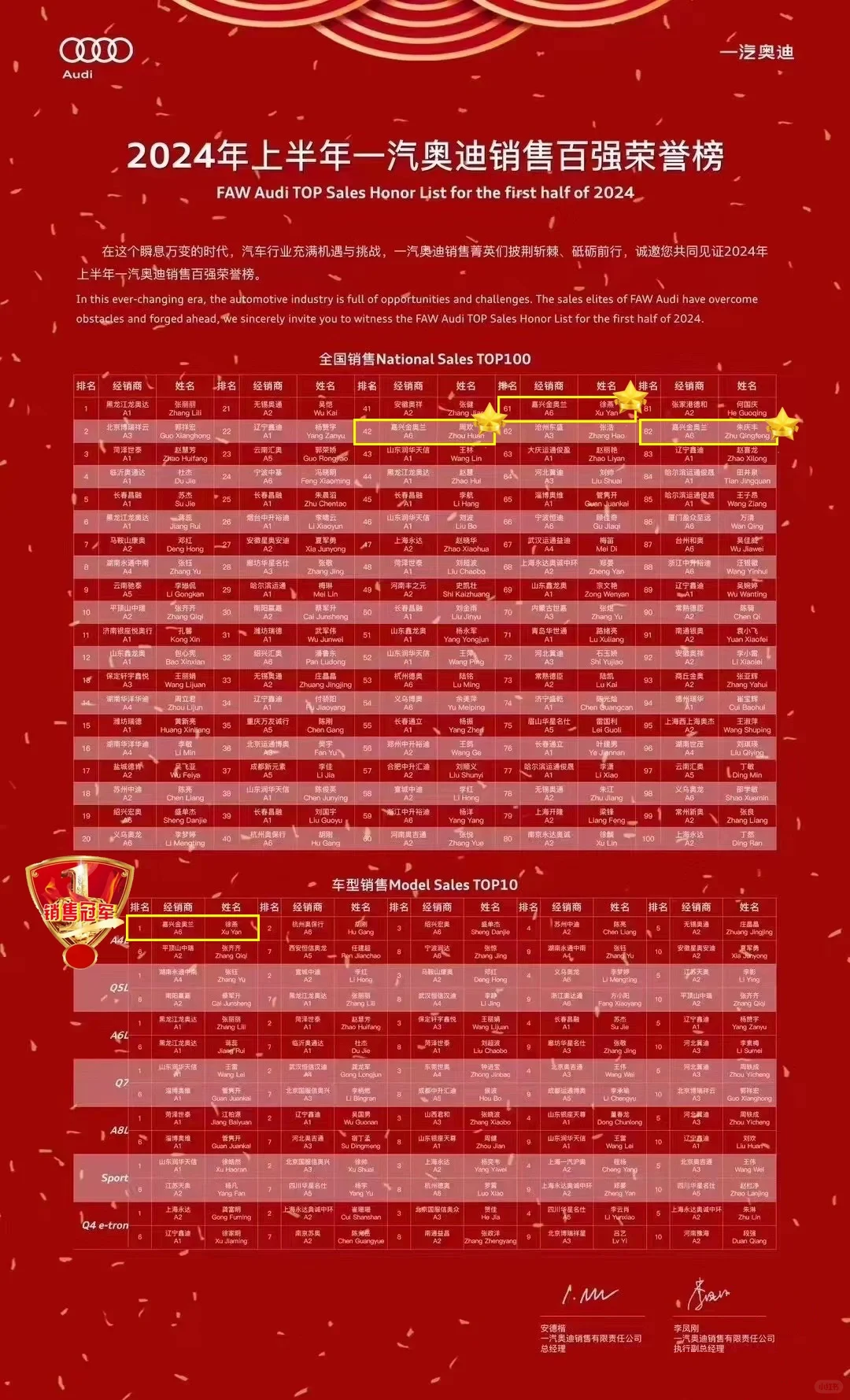 嘉兴金奥兰又又又上榜了，A4L全国销量冠军🏆