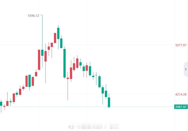 快去请如来佛祖黄金黄金金价现货黄金金饰克价继续下跌