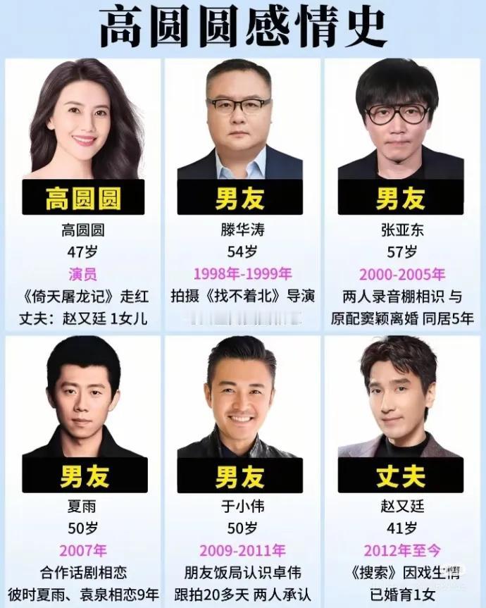 女神高圆圆偏爱有才华的人，可见并不是所有人择偶都执着于高颜值。

男生不妨多给自