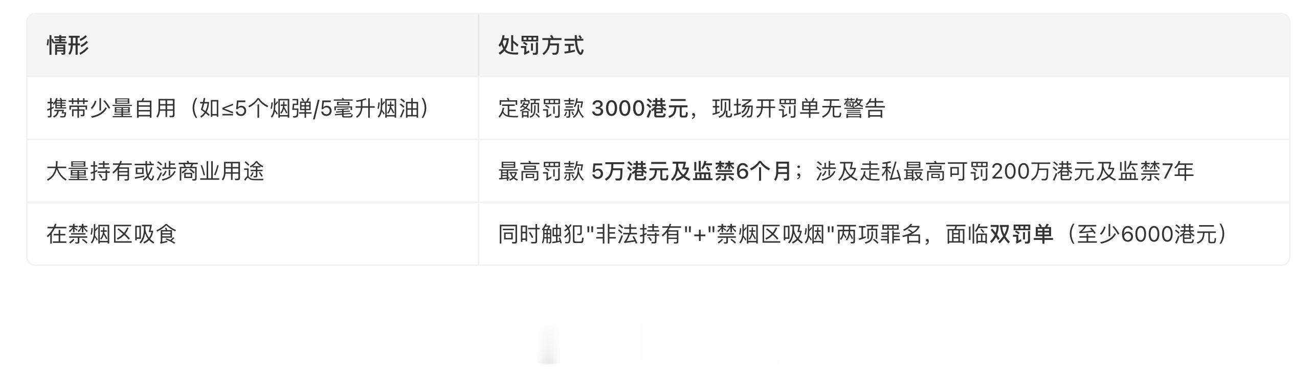 携带电子烟上街就罚3000港元香港最严控烟令对游客一视同仁：不会事先警告，最低罚