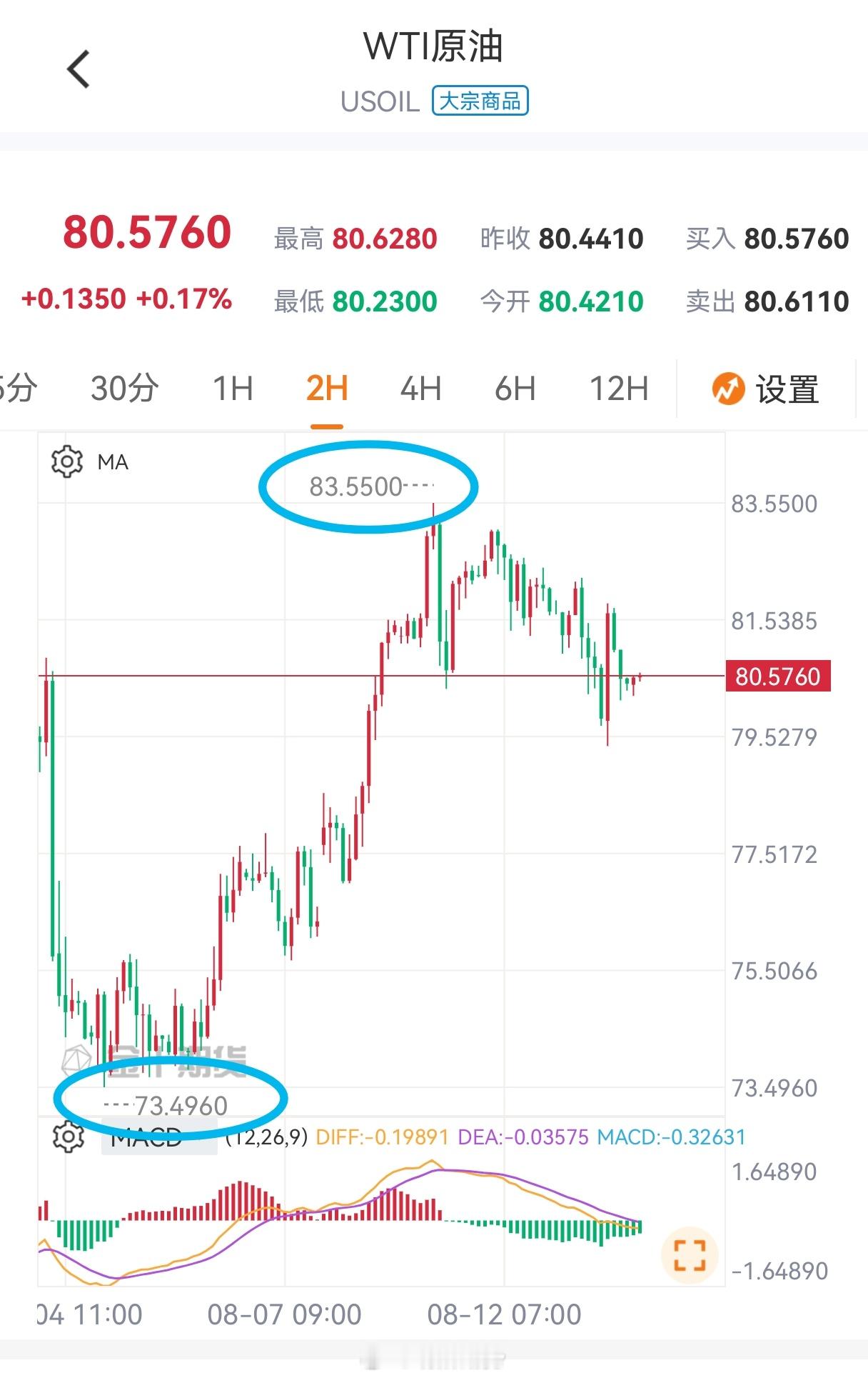 朗哥最近说话很硬气了（协议条件不满足，冲突升级），川总还没有对此正式回应。就盘面