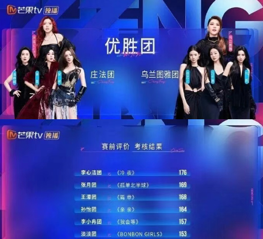 【#浪姐二公小考成绩排名# 】4月18日中午，综艺节目《乘风2026》二公小考成