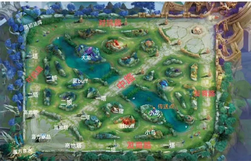 52岁退休大叔学习王者荣耀第一天
第一天学习了如何认地图:
理解了推对面家里的水