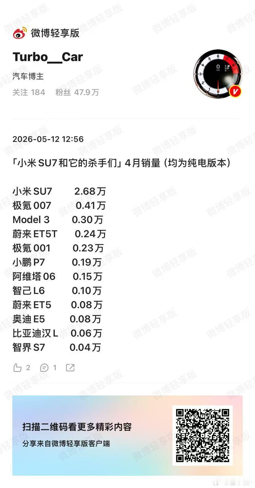好一个《su7和他的杀手们》 