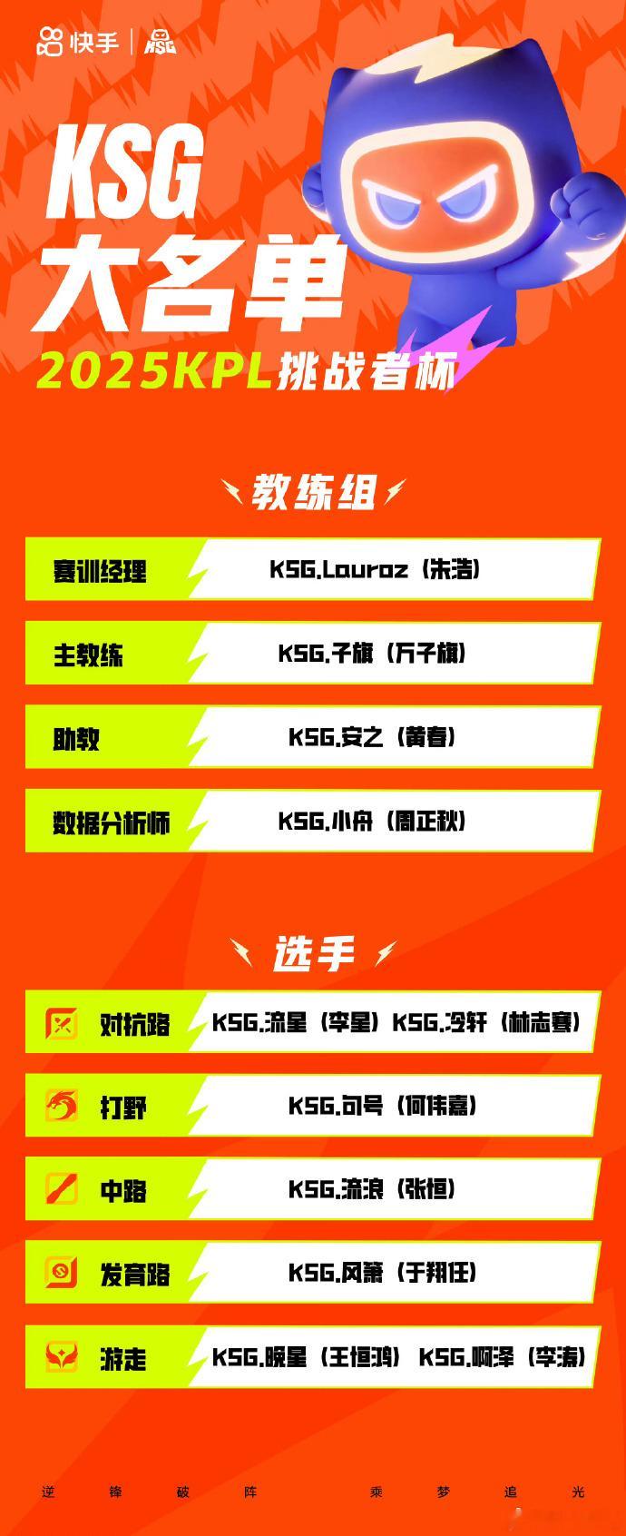 都转赛训了前两天还上台BP了也拉来大名单既然如此对不起中野射了，请狼队拿下