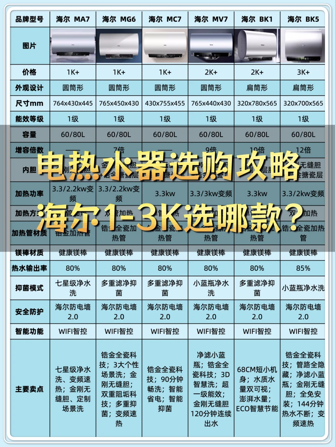 电热水器选购攻略🚿海尔1-3K选哪款❓