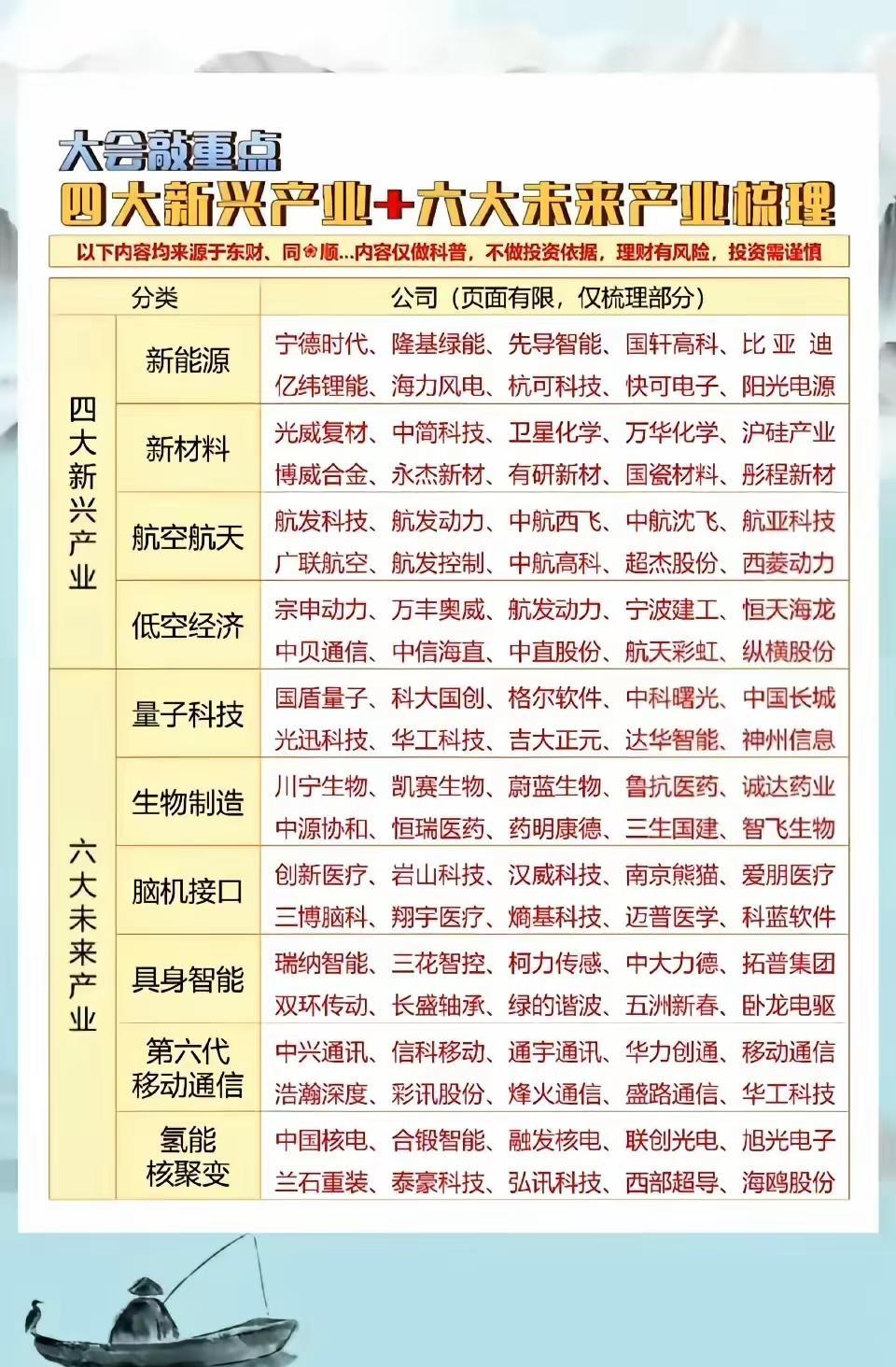 年龄大了，真的要被淘汰了吗？集成电路、低空经济、生物医药、量子科技、脑机接口、具
