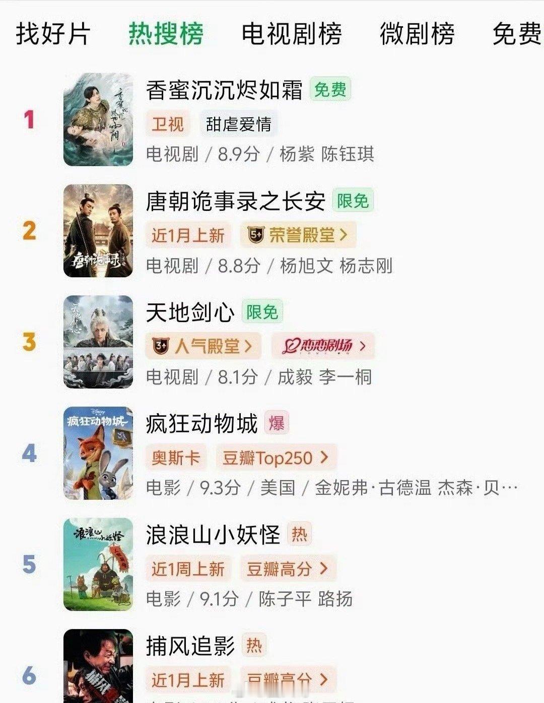 厉害了杨紫呐，杨紫七年前的女主剧《香蜜沉沉烬如霜》又火起来了，没想到现在仍然是T