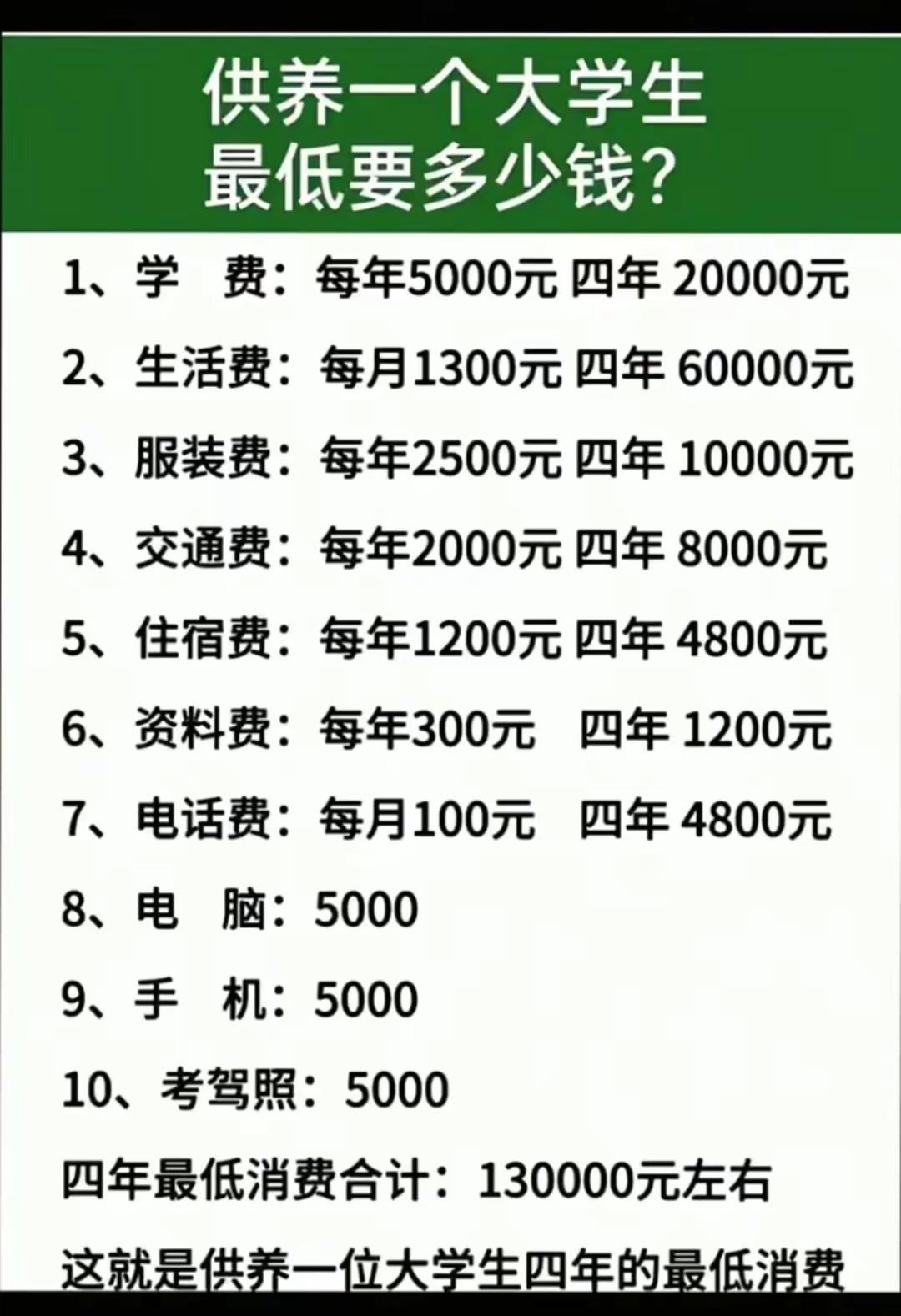 供养一个大学生不易啊
