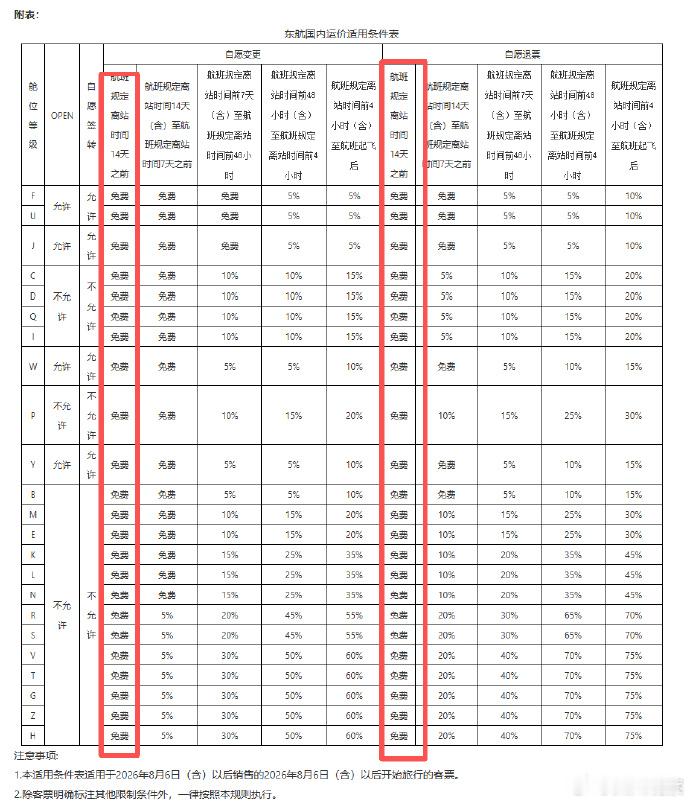 飞机免费退改票真的来了 虽然我之前没少吐槽过东航但这这一点上必须表扬一下而且东航