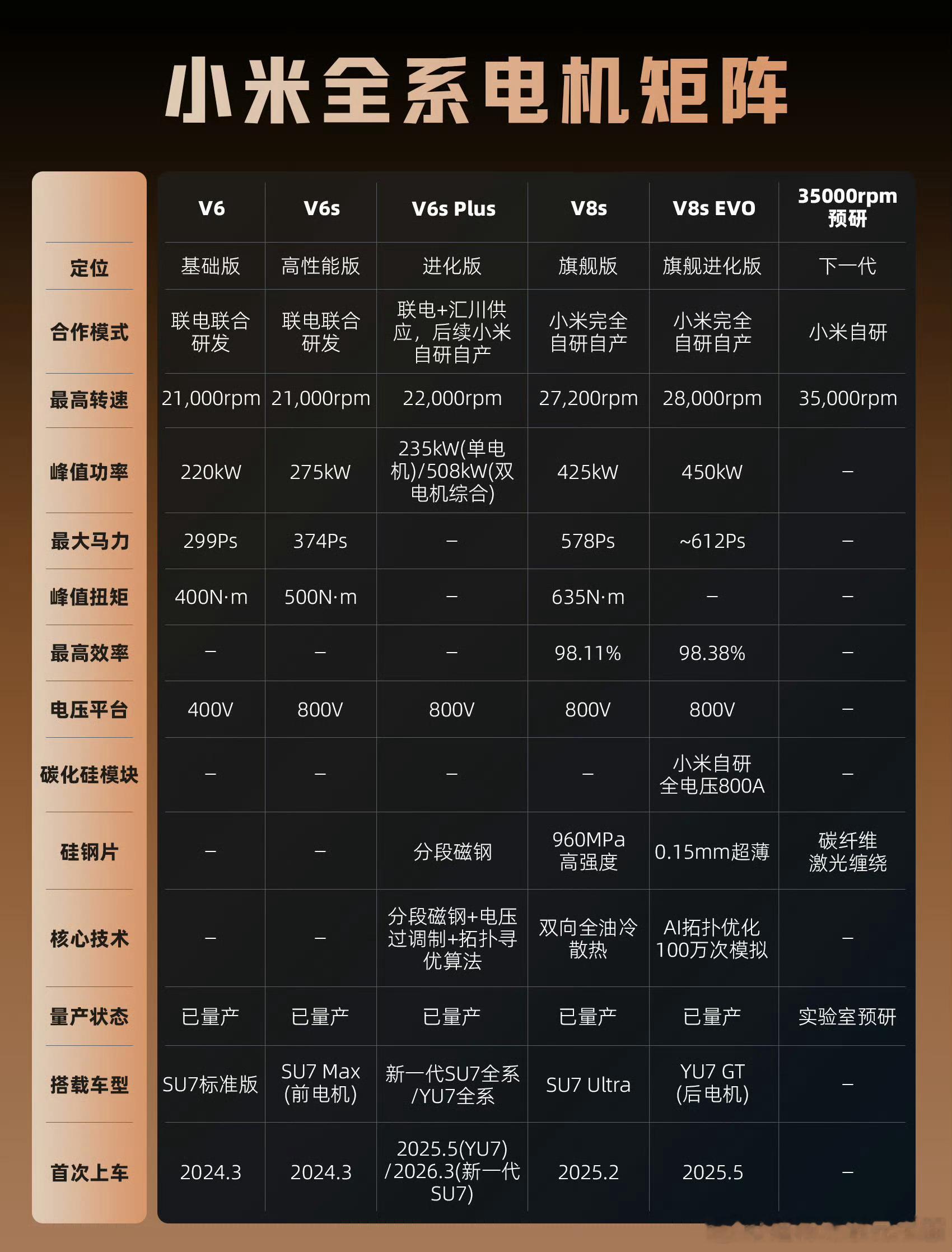 不抄作业的国产电机研发之路在燃油车时代，我们在发动机上追了国外几十年，种种心酸只
