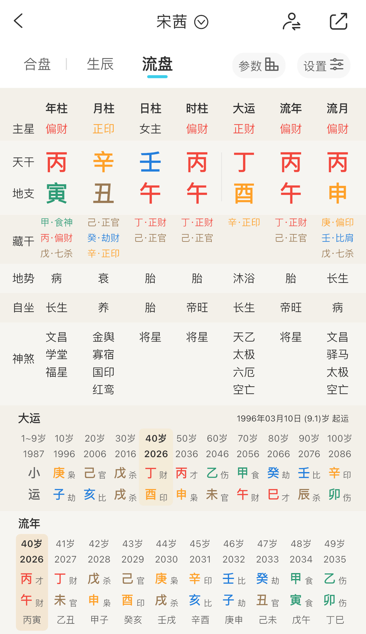 85🌸的8字都蛮好的正神多官/杀印多最好的十年06-16年📸明星（名人）命理