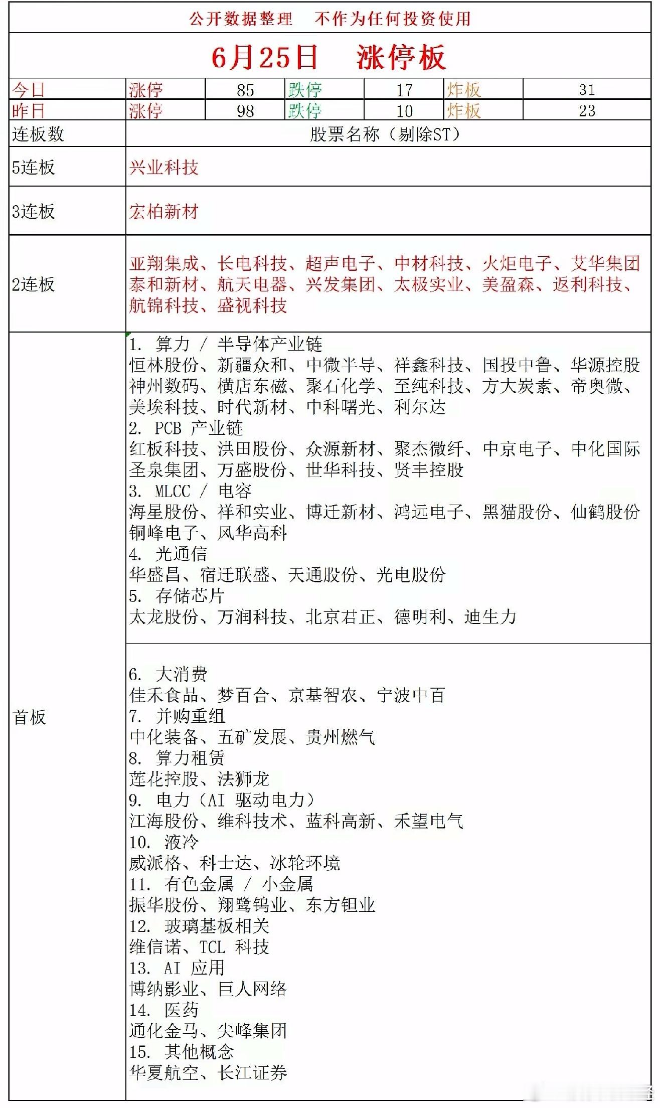 6月25日涨停复盘 