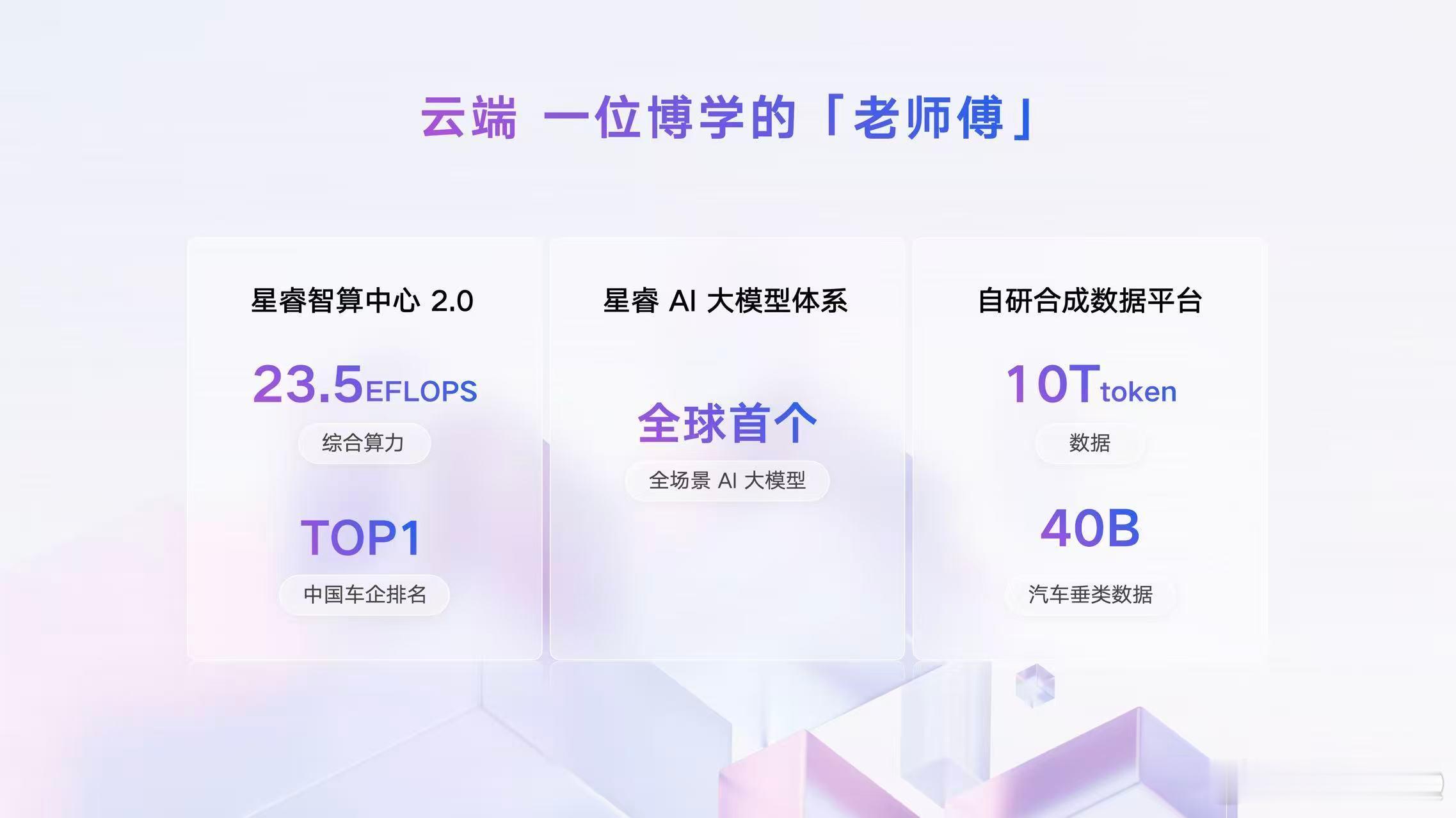 云车双端部署，构建AI座舱的“最强大脑”！行业首个座舱交互的“影子模式”，实现A