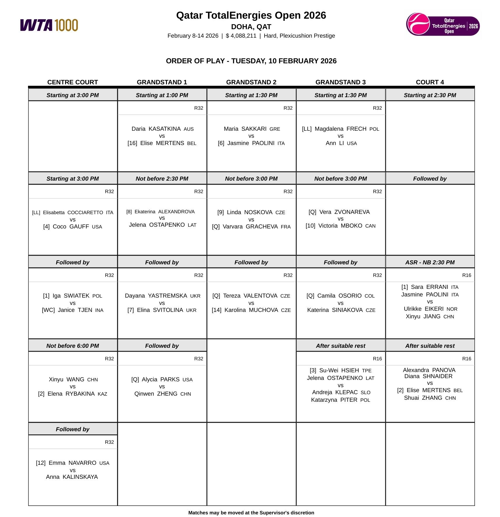 【#郑钦文将对阵帕克斯#】今天，WTA国际女子网球协会发布WTA1000多哈站第