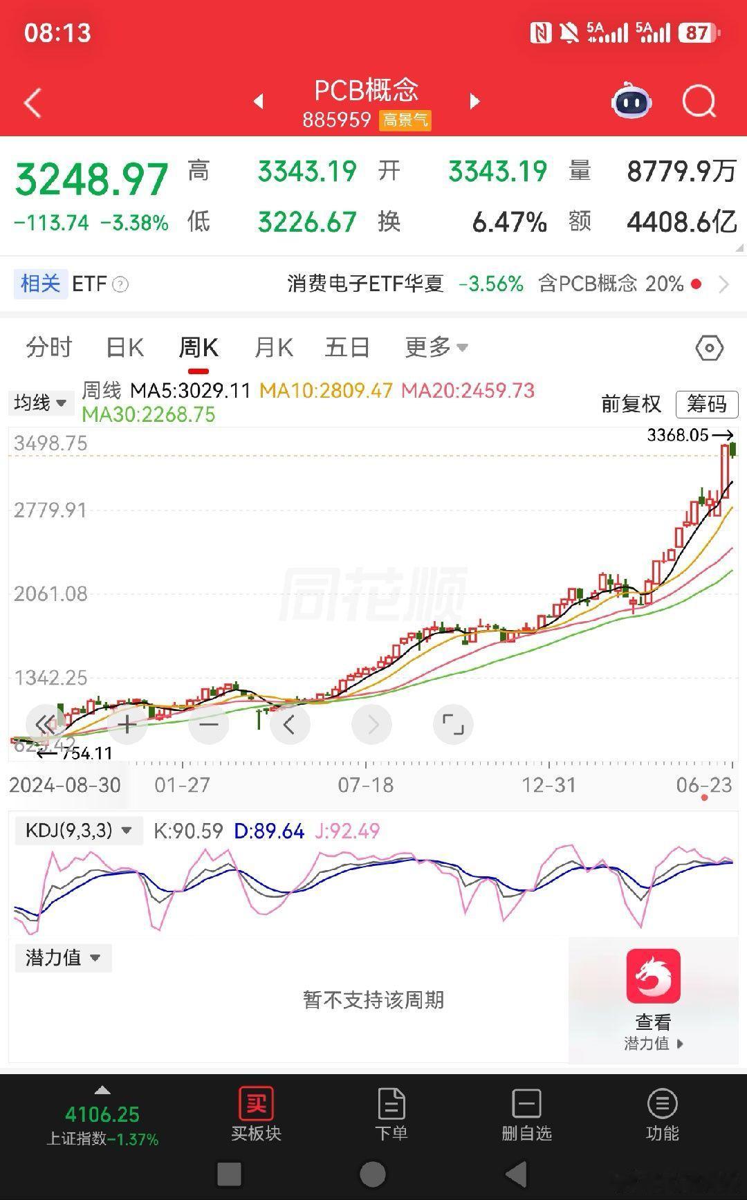 尽量做上涨趋势的股，基金，etf！！头部只有一次，底部只有一个，山腰有无数个。尽