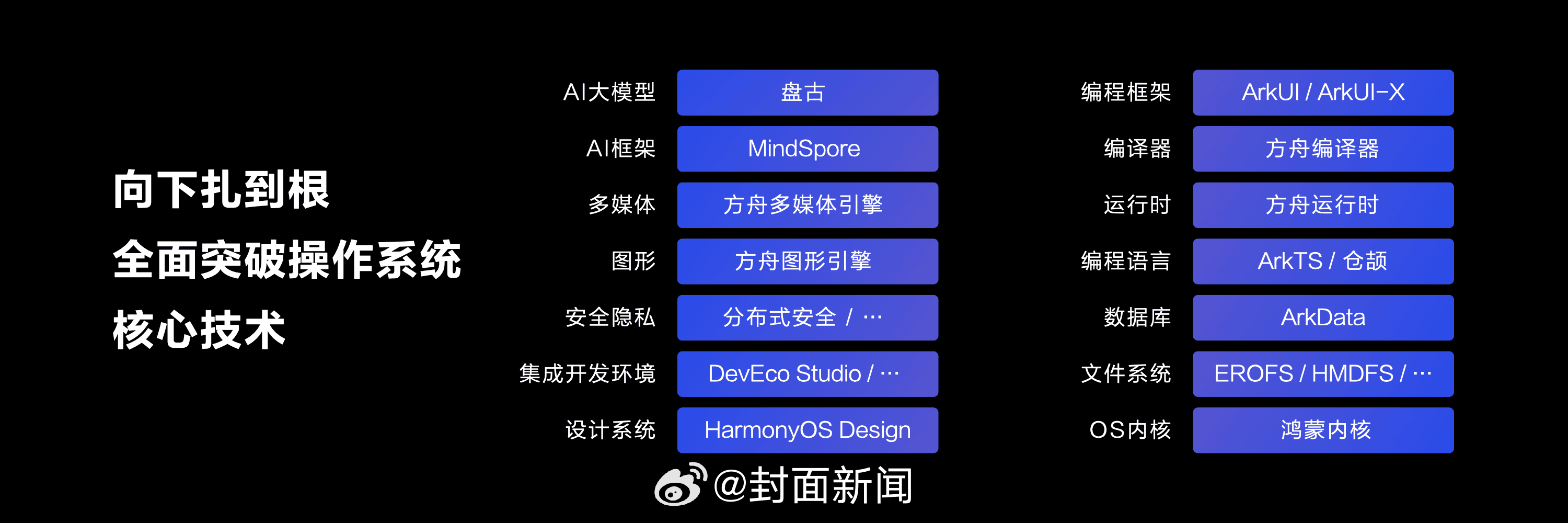 #纯血鸿蒙纯在哪里#鸿蒙操作系统核心技术实现了全栈自研。从操作系统内核、文件系统