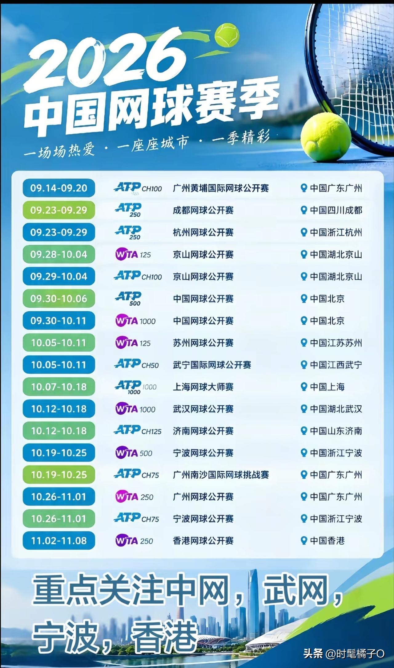 哈哈哈！如今的网球大满贯赛事数量繁多，除了国际上已经收官的法网、温网，以及澳网、