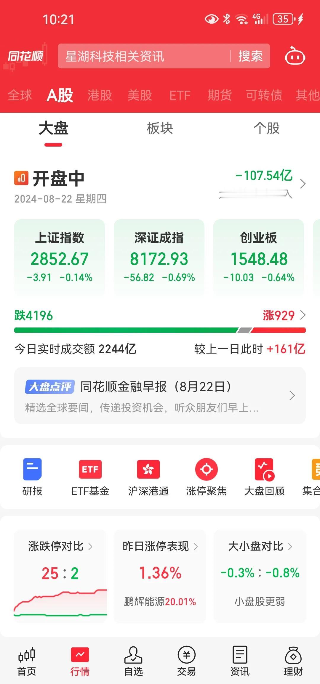 地量现，地价就不远了。这话在无论是a股还是其他股市中都适用。虽然深证不像沪指那样