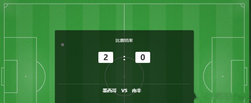 世界杯 墨西哥vs南非 开球墨西哥 其次2-0的笔分咱们也是稳稳收入囊中，大丰收