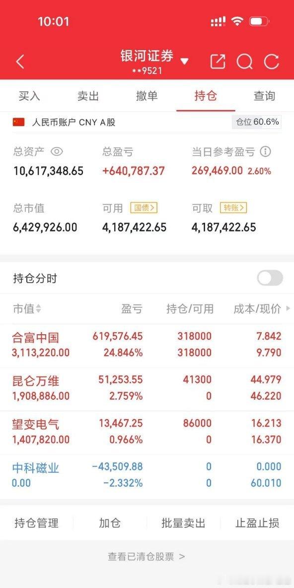 今日操作 ​​​