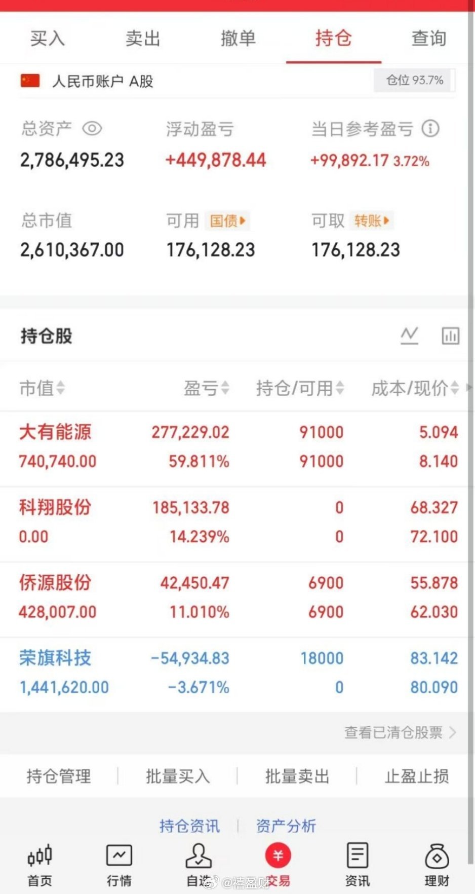 今日操作：卖出:    科翔股份持有:   大有能源    侨源股份买进： 荣旗