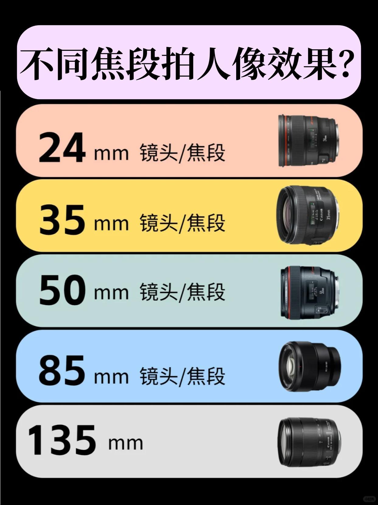 镜头焦段如何选 ? 。