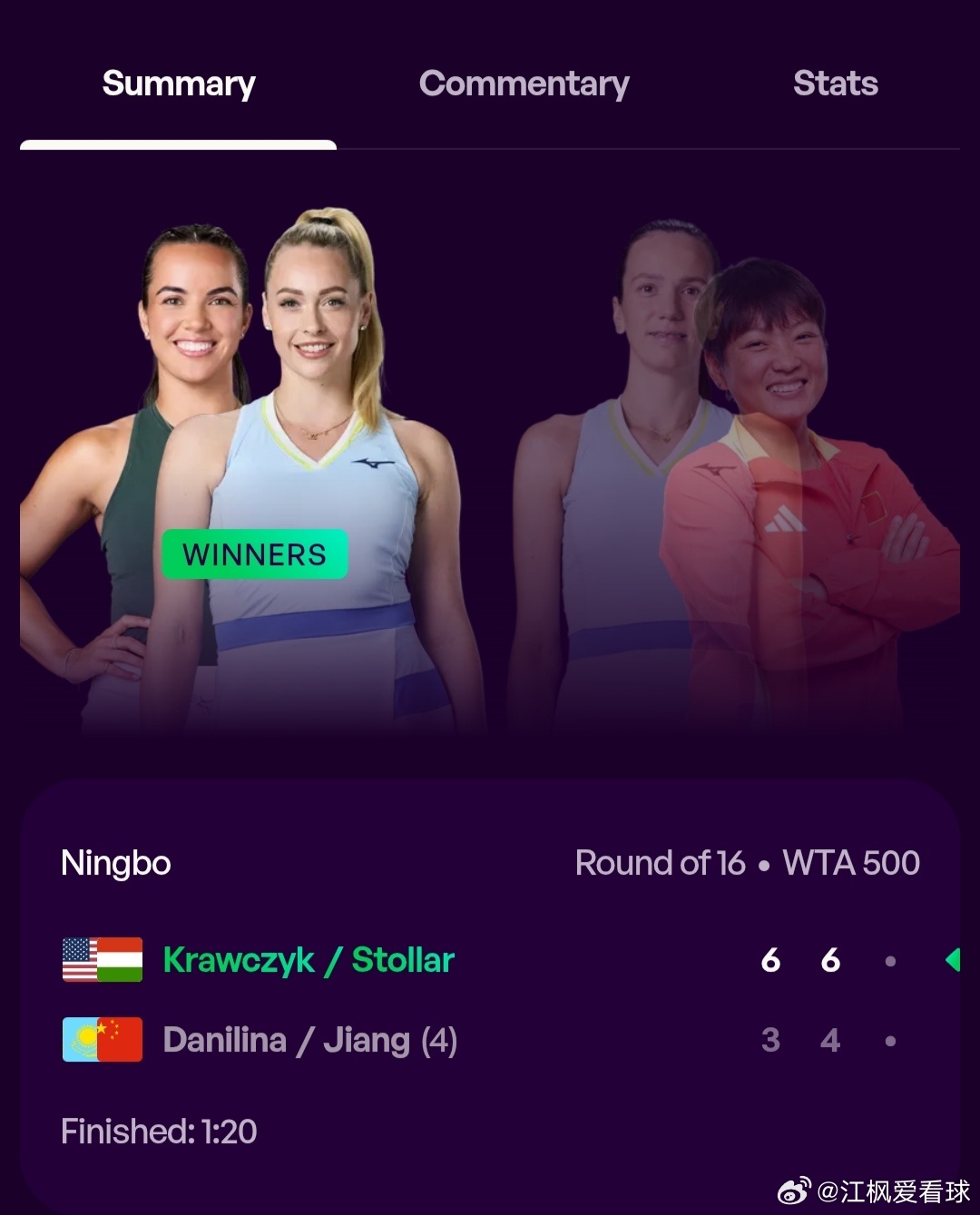 WTA500宁波站🇨🇳女双首轮蒋欣玗🇨🇳/达尼丽娜🇰🇿3-6/4-6
