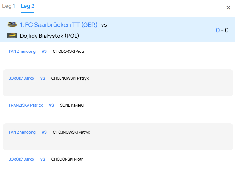 2025-2026欧冠联赛乒乓球欧冠联赛 【1/8决赛第二回合 萨尔布吕肯（主场