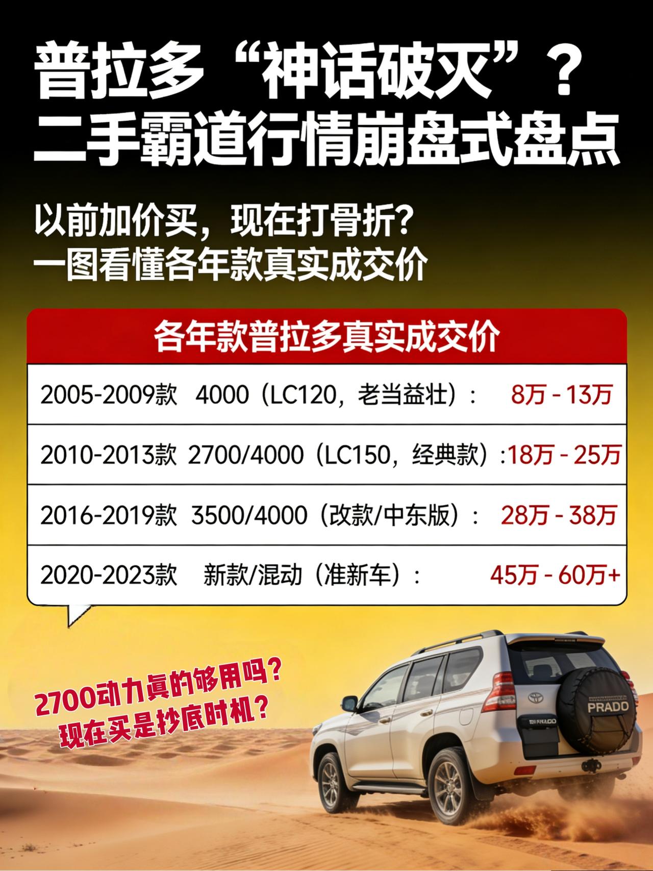 二手普拉多2700/4000/混动行情全解析，抄底还是接盘？
如果2024年以前