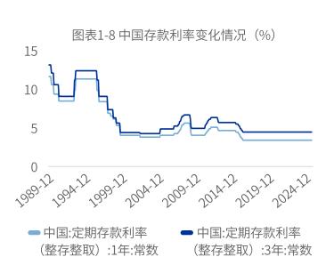 湖北枣阳农商银行上调了部分存款产品利率，最高上调 20 个基点。五华惠民村镇银行