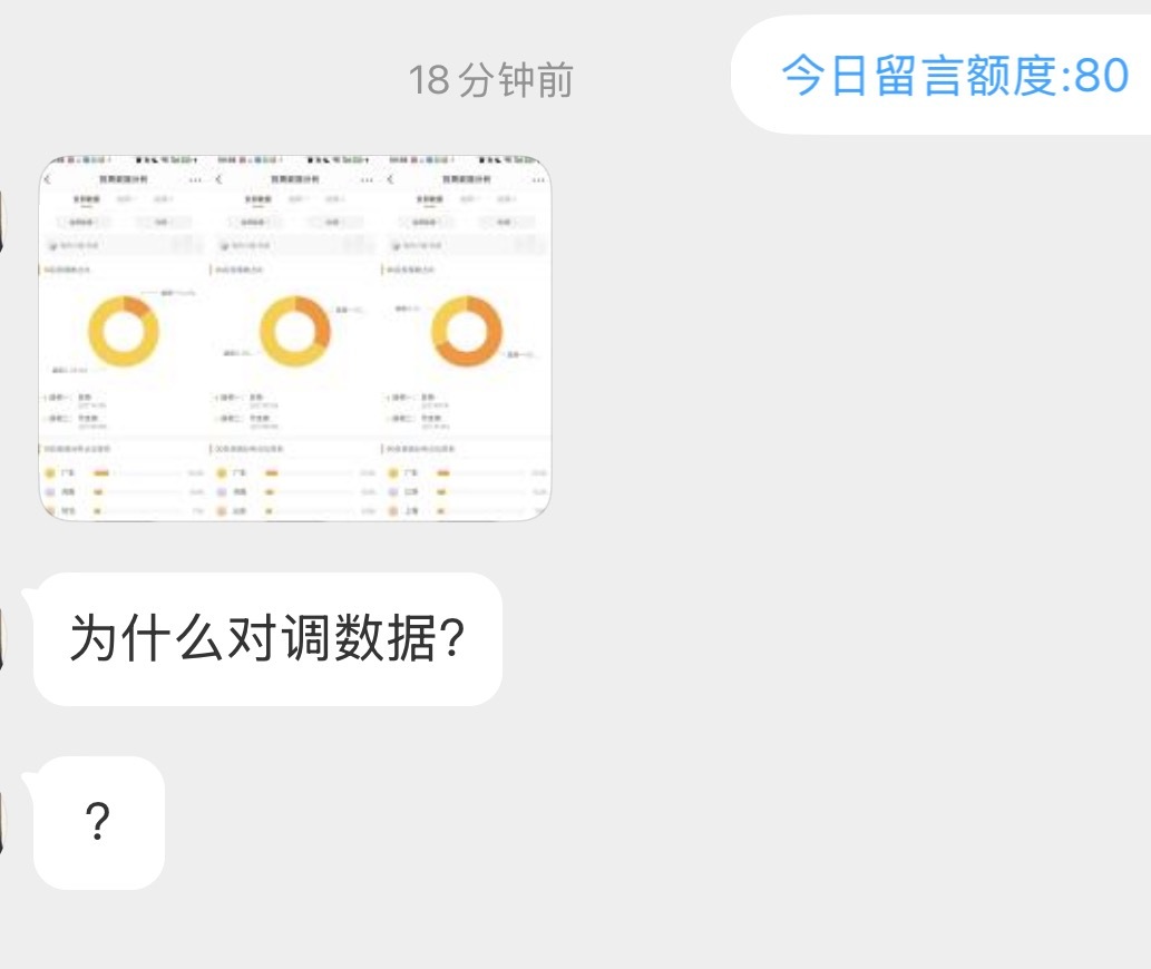 第一次看到这么搞笑的事情？？一个投票的帖子，居然问我，我是不是把数据对调了？？上