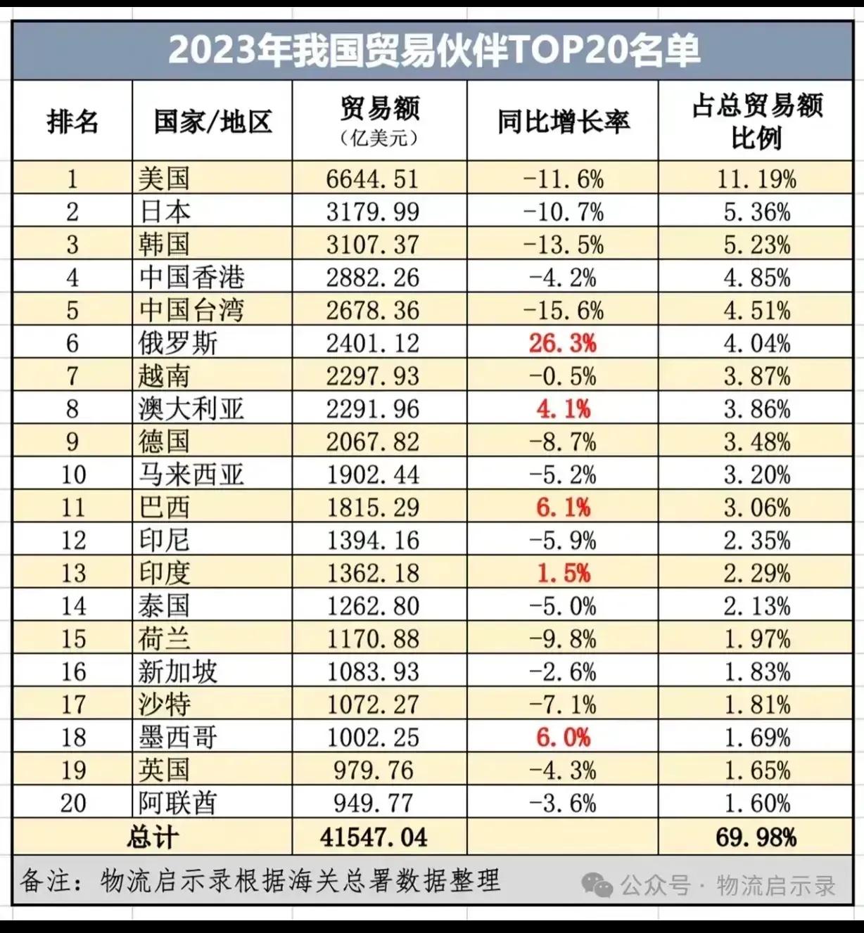 任何一家正常经营的企业，其重点都是维护好大客户。如果一家企业想要赚大客户的钱，又