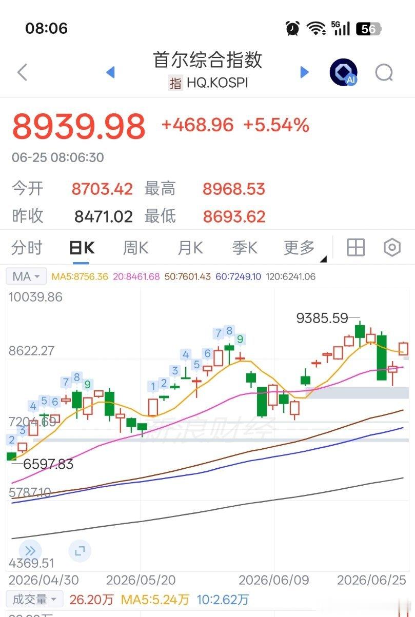 韩国棒子，两天修复了，科技的力量感