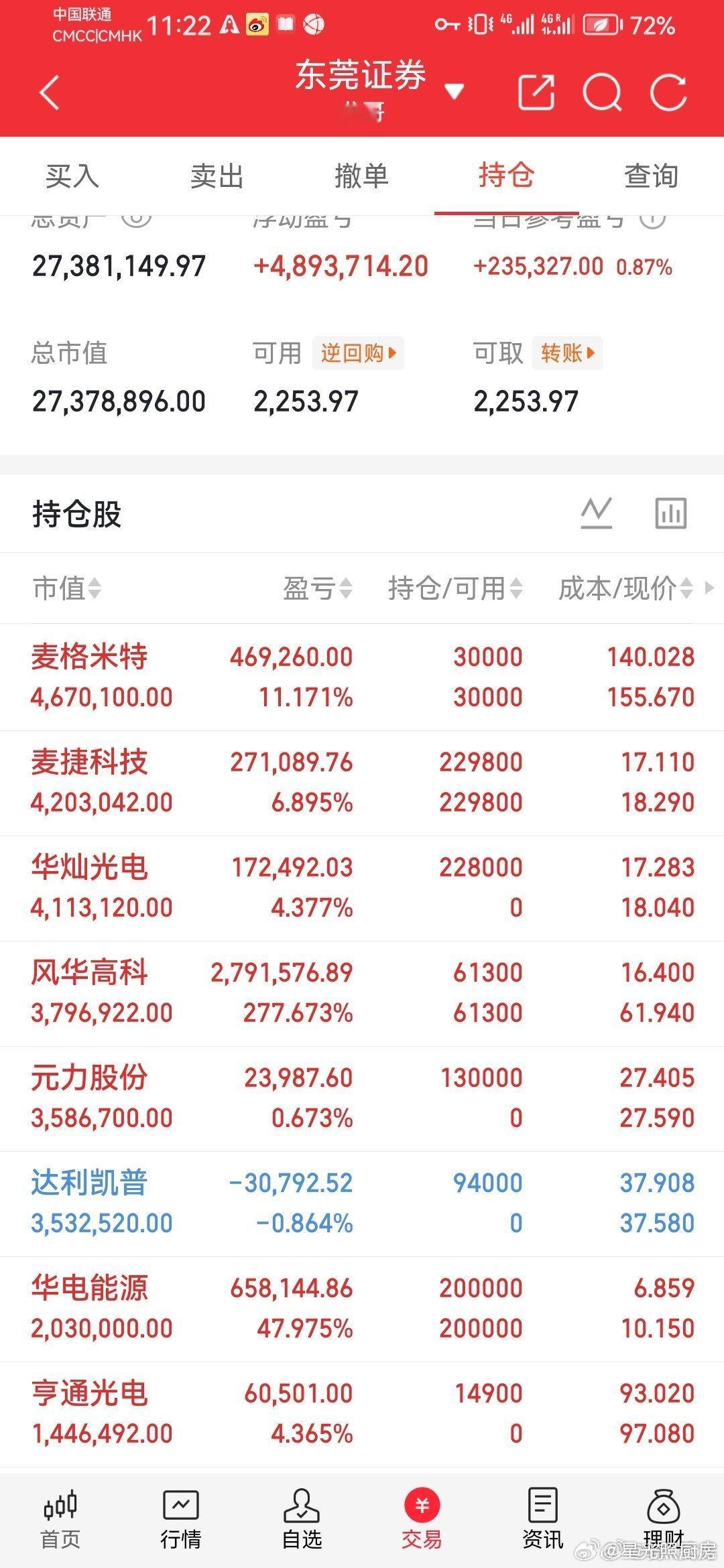 我的实盘A股记录来了！ 30天翻一倍，是目标也是挑战——关注我，一起验证！今天持