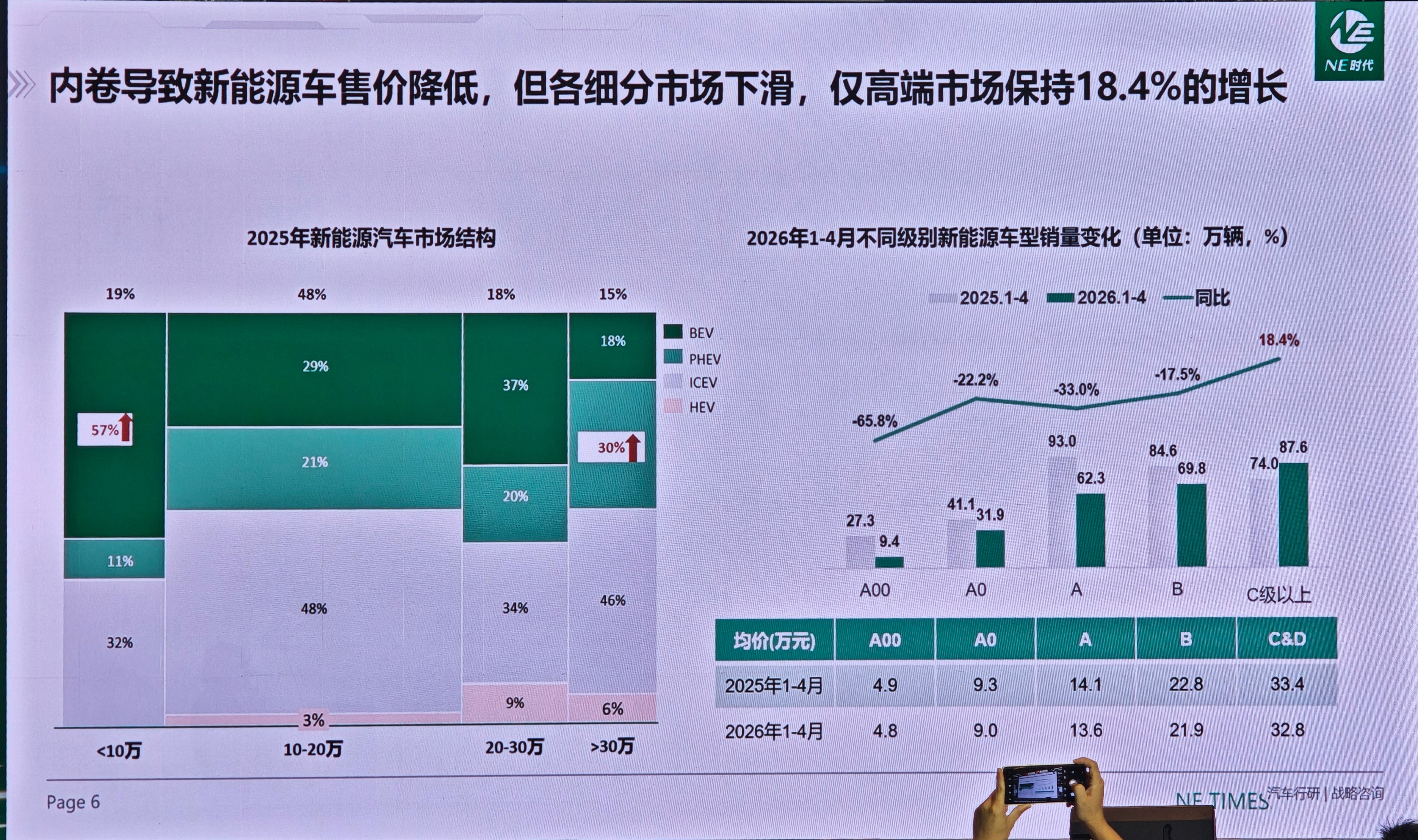 结合后面两张图来看问题就更耐人寻味了在减量、减价的市场零跑是怎么做到增长?抢了谁
