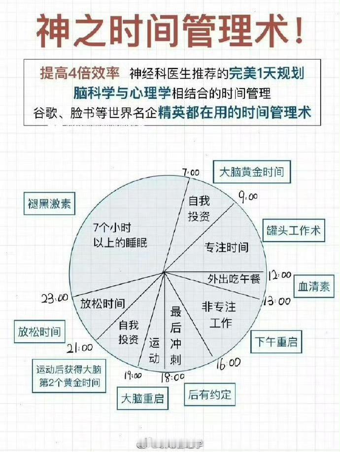 超高效的24小时时间管理 ​ ​​​