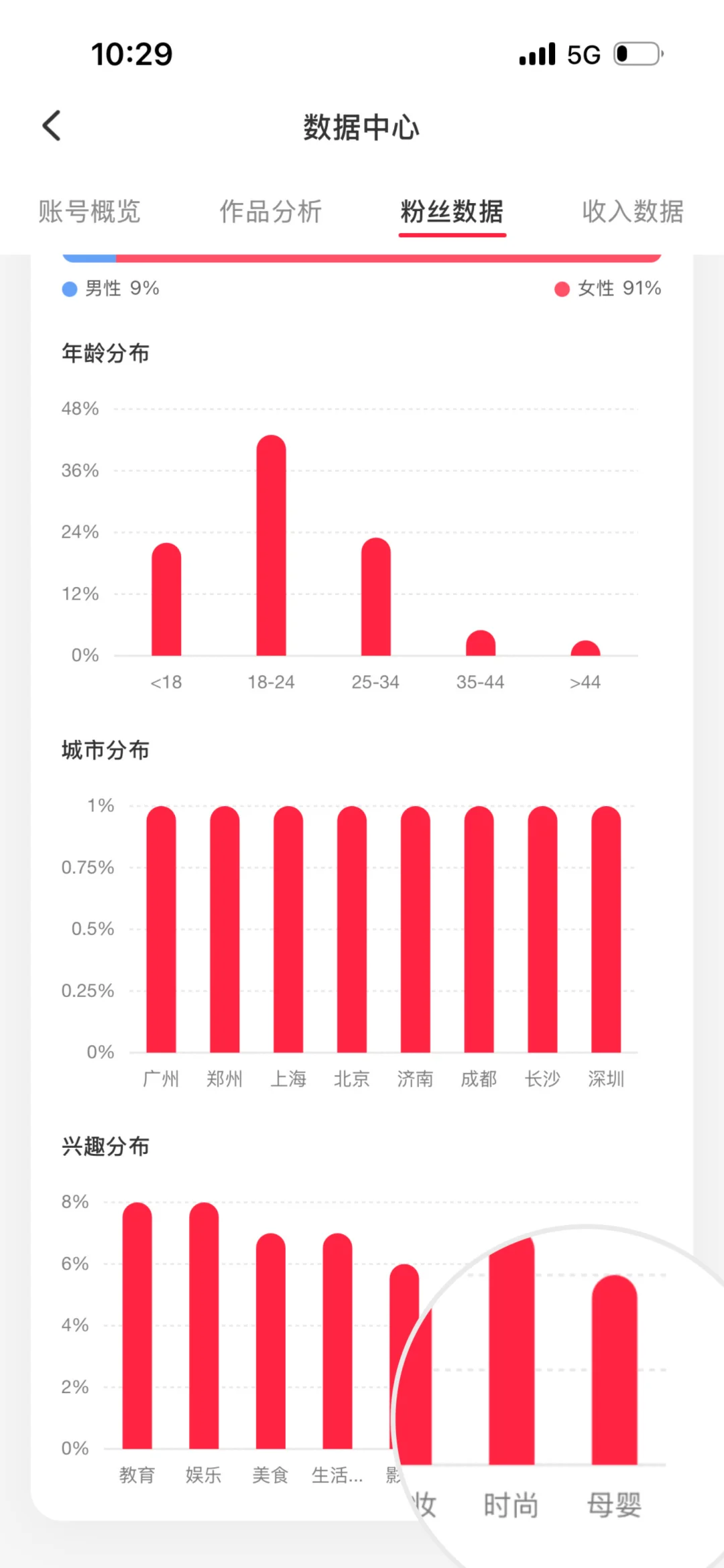 在我不懈努力下终于母婴垂直号了 出标签啦