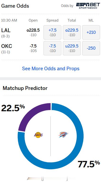 ESPN的BPI预测，明天湖人要被暴揍！