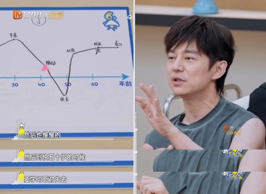 我们的宿舍第1期这个曲线图很真实。何老师接近50岁的失去应该就是：自己的亲人和《