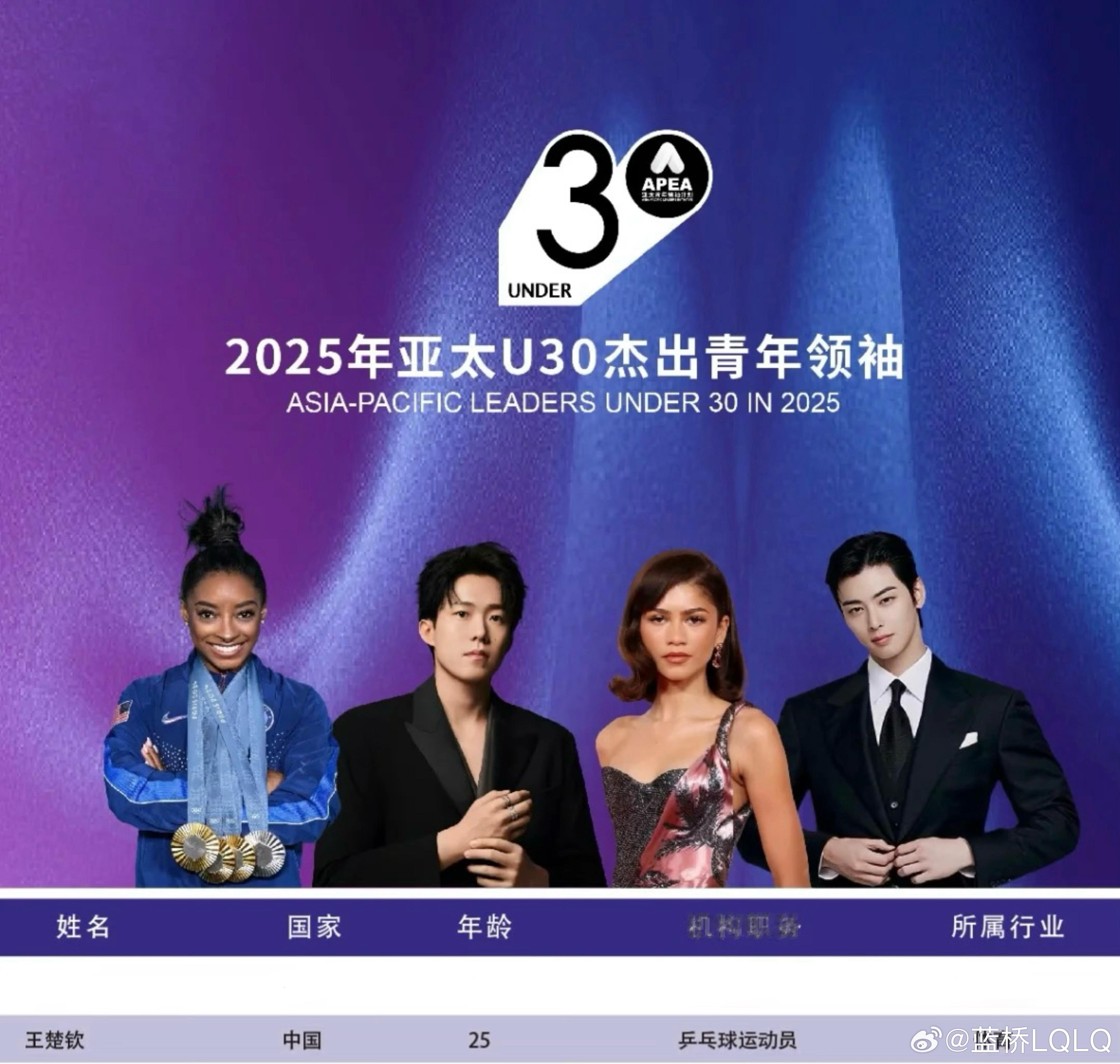 恭喜王楚钦[打call] ​​​