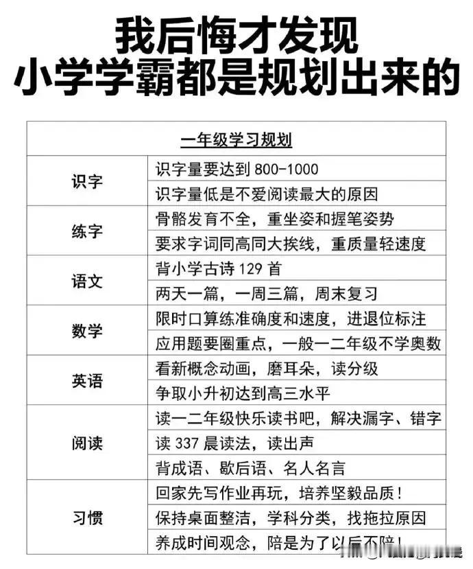 “我滴天呐，后悔知道的太晚了！”快五十岁了才知道，原来学霸不是智商高，而是习惯好