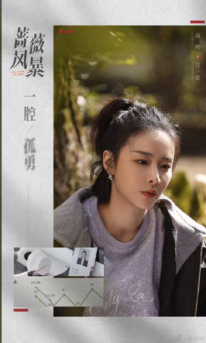 蔷薇风暴好看吗  残酷职场，披荆斩棘的女性最耀眼。《蔷薇风暴》以其独特的魅力和深