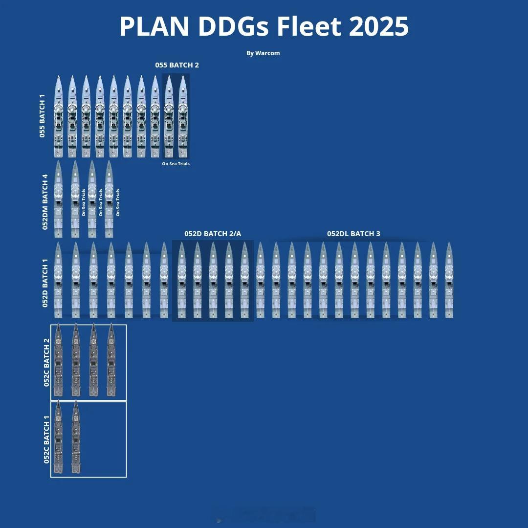 军事分享官   趣聊军事圈  2025年中美两国驱逐舰和巡洋舰数量对比 