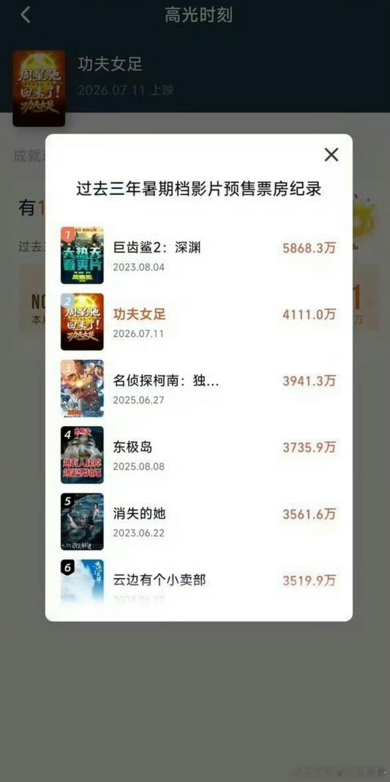 你觉得迪丽热巴《功夫女足》有望破近几年暑期档预售票房记录吗？ 