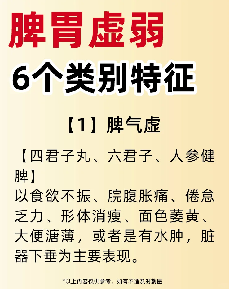 脾胃虚弱6️⃣个类别特征区分