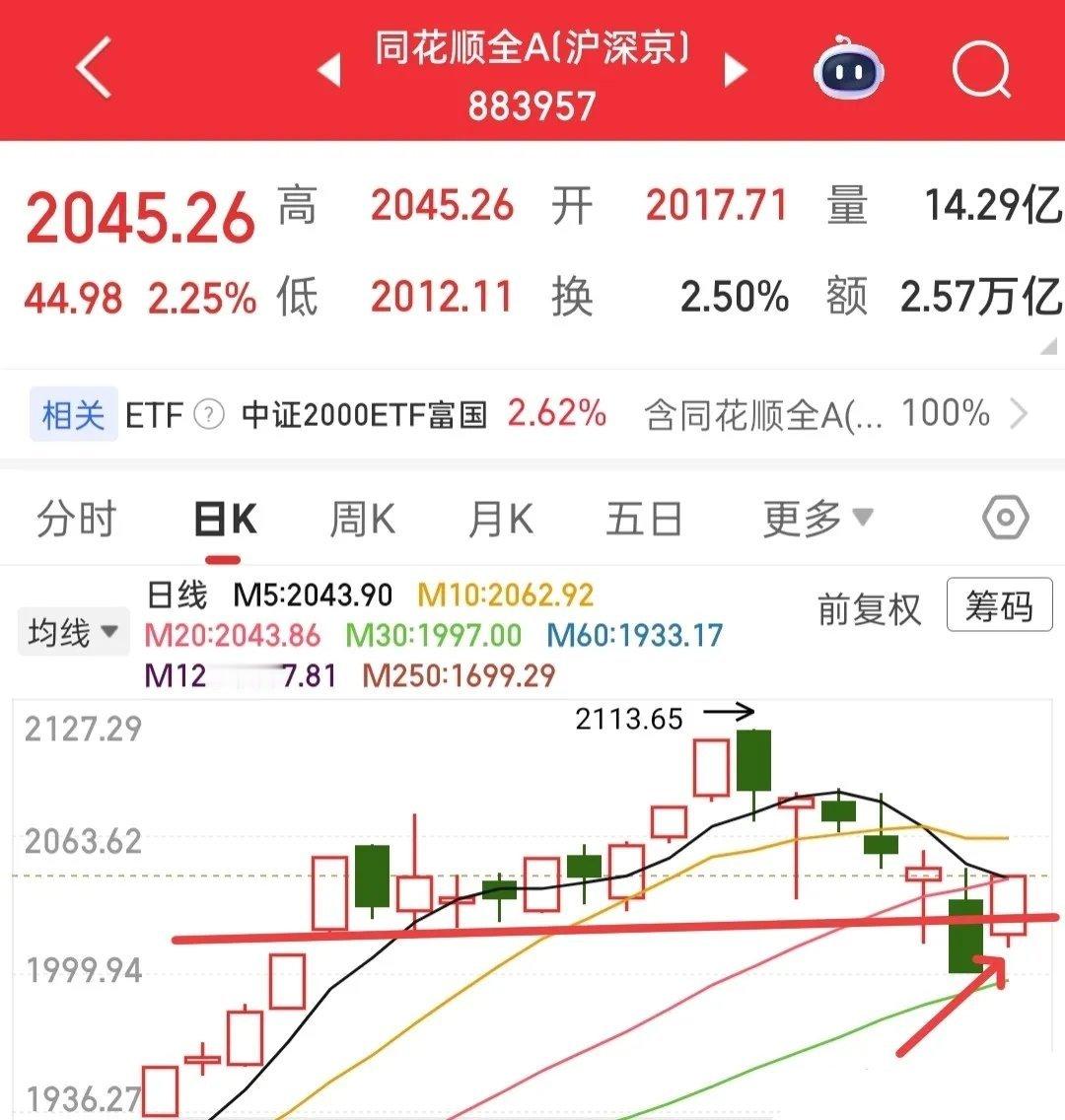 今天看到大批小朋友，起初还误以为是周五，一问才知孩子们考完试正式放假了。若非今日